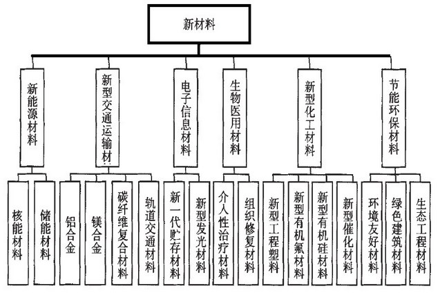 绿色建筑，未来之光——浅谈建筑节能发展趋势