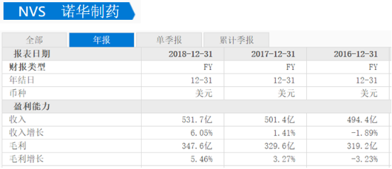 今日2032