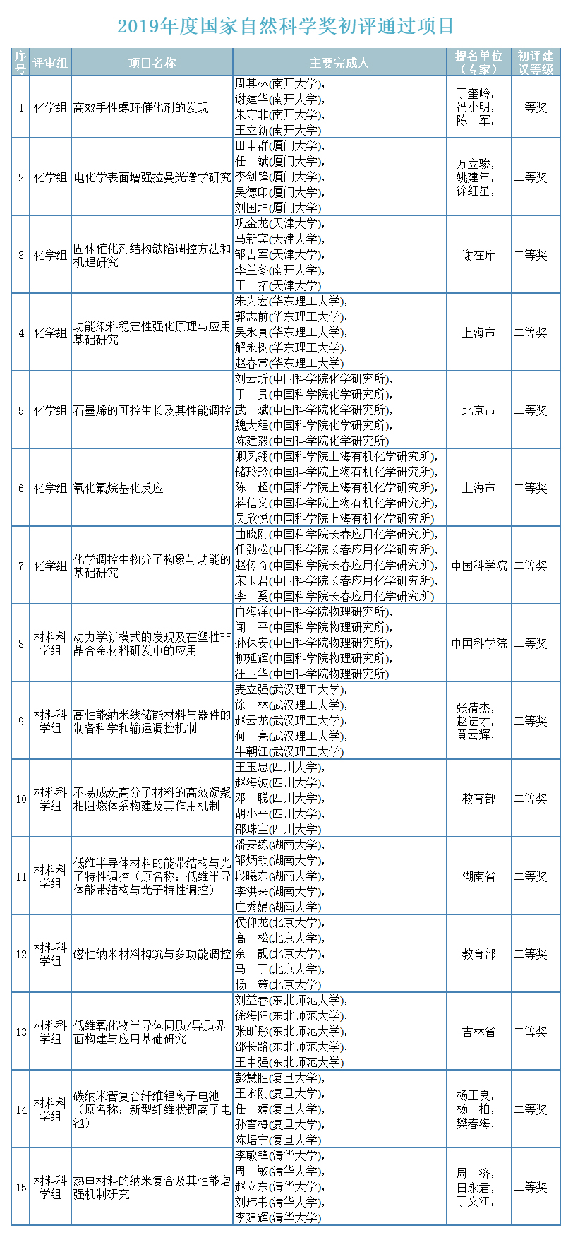 自然科学奖.jpg