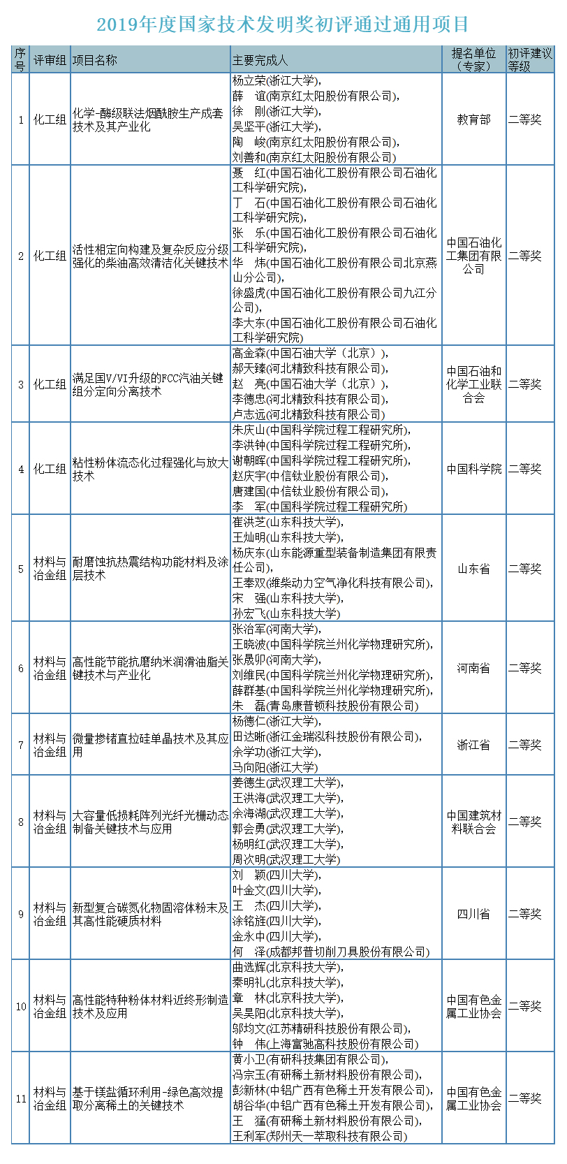 技术发明奖.jpg