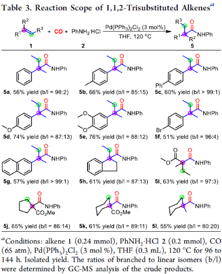 西北大学关正辉教授课题组jacs 钯催化烯烃马氏加氢氨基羰基化反应