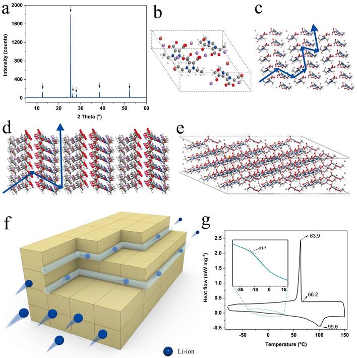 fig-3-final